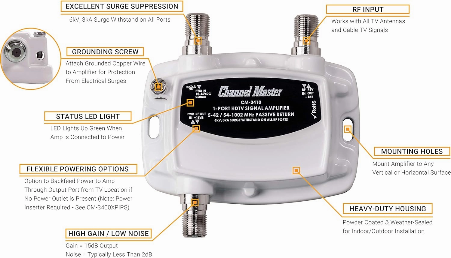 Channel Master Ultra Mini 1-1-Port TV Antenna Distribution Amplifier, 15dB gain, Compatible with Non-Amplified TV Antennas, Cable and Internet Modems, Increases Signal Strength, Indoor/Outdoor