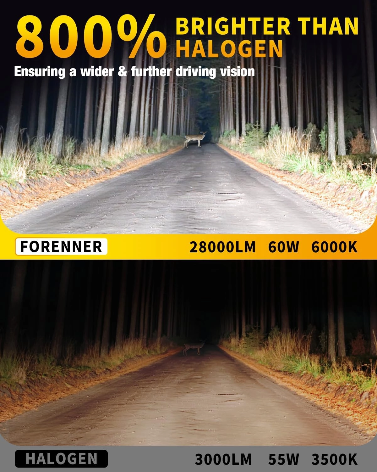 Fahren Upgraded 9007/HB5 Light Bulbs, 33000LM 900% Brighter 6500K Cool White, 1:1 Mini Size IP68 Waterproof 9007 Fog Lights, Quick Installation, Pack of 2