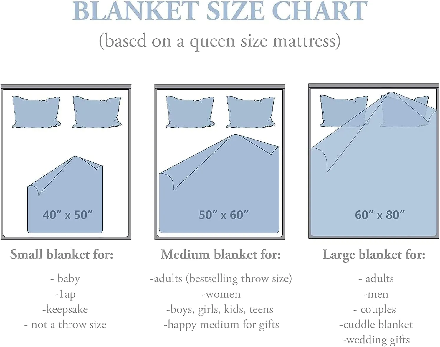 Fishing Gifts for Men Blanket 50" X 60", Funny Fish Gift for Boys, Fish Present for Women Unique, Best Gift for Fisherman, Gifts for Man Who Love Fishing