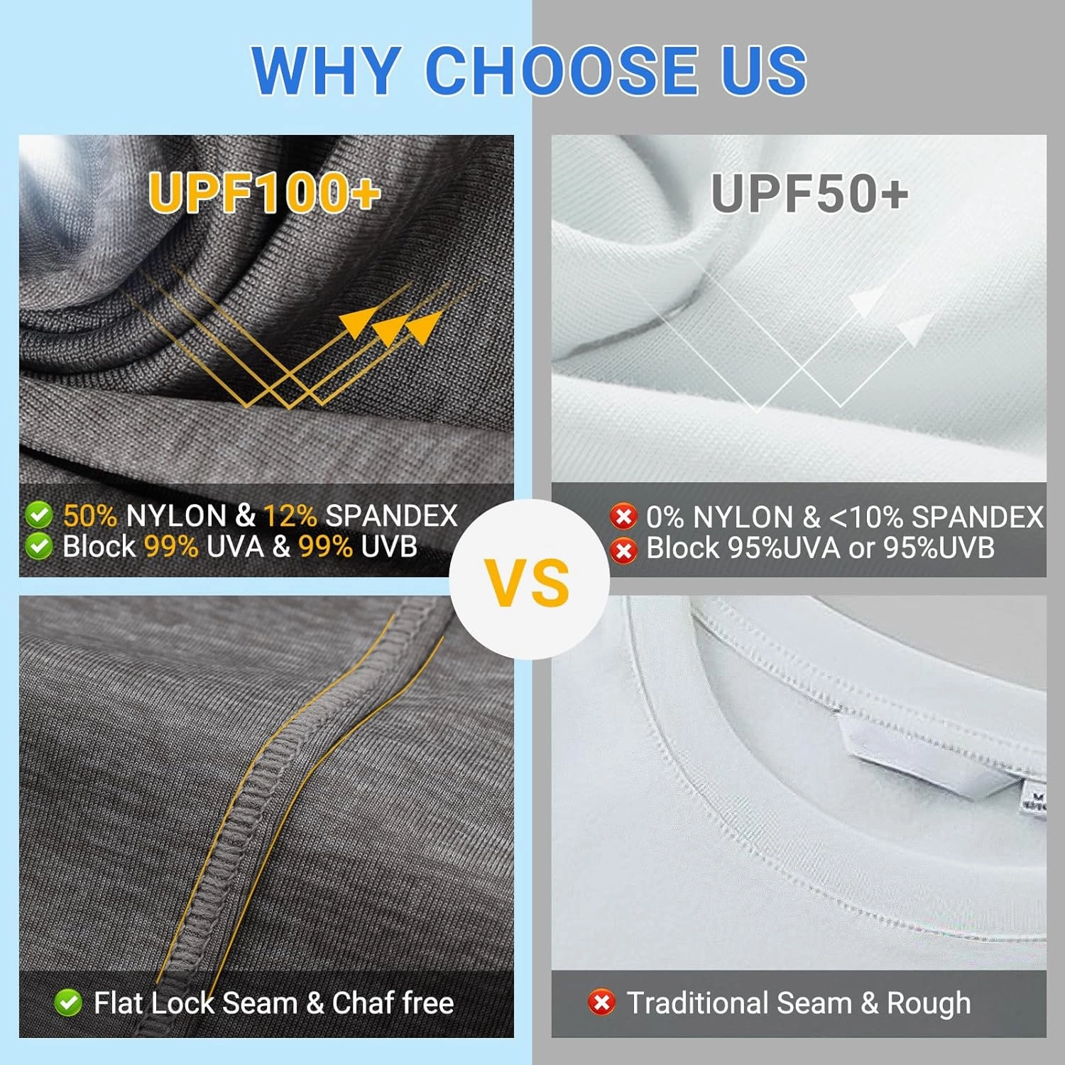 Fishing Shirts for Men Long Sleeve: UPF 100  UV Sun Protection Hoodie - Swimming Hiking Outdoor Running Rash Guard