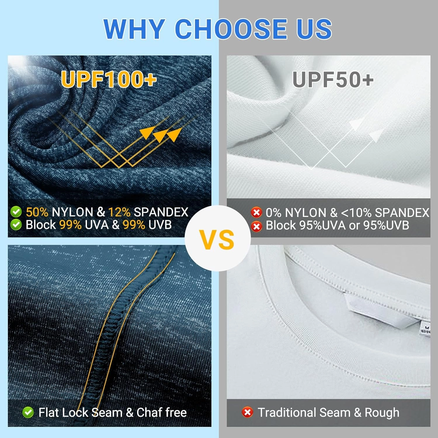 Fishing Shirts for Men Long Sleeve: UPF 100  UV Sun Protection Hoodie - Swimming Hiking Outdoor Running Rash Guard