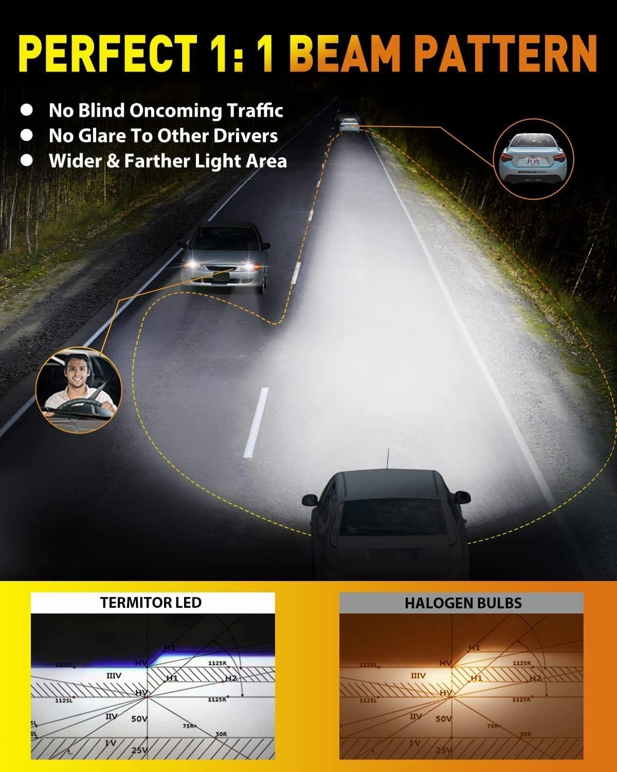 H11/H9/H8/H16 LED Bulbs, 30000LM 800% Ultra-Brightness, Real 1:1 Halogen Mini Size, 10-Year Extended Lifespan, 6500K White Illumination for Automotive H11 Fog Lights, Plug and Play, Pack of 2