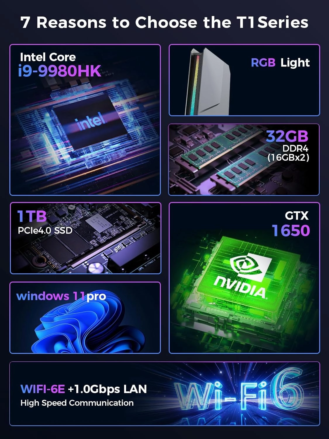 Mini Gaming PC Core i9-9980HK / GTX1650 4G, 32GB DDR4, 1TB PCIe4.0 SSD, RGB Lights, WiFi6E/BT5.3/1.0G LAN/2xHDMI/1xUSB-C 4K@60Hz Win11 Pro Mini Desktop PC Gaming Computer