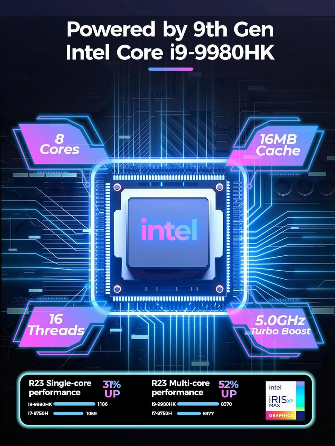 Mini Gaming PC Core i9-9980HK / GTX1650 4G, 32GB DDR4, 1TB PCIe4.0 SSD, RGB Lights, WiFi6E/BT5.3/1.0G LAN/2xHDMI/1xUSB-C 4K@60Hz Win11 Pro Mini Desktop PC Gaming Computer