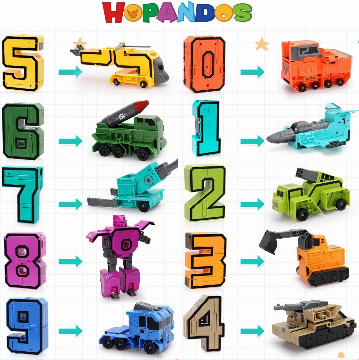 Number Robot Blocks Toys for Kids, Number Bots Transformers Preschool Alphabet Learning Toys, 10Pcs Toddlers Education Math Autism STEM Toys for Ages 3-5, Classroom Rewards Christmas Birthday Gifts