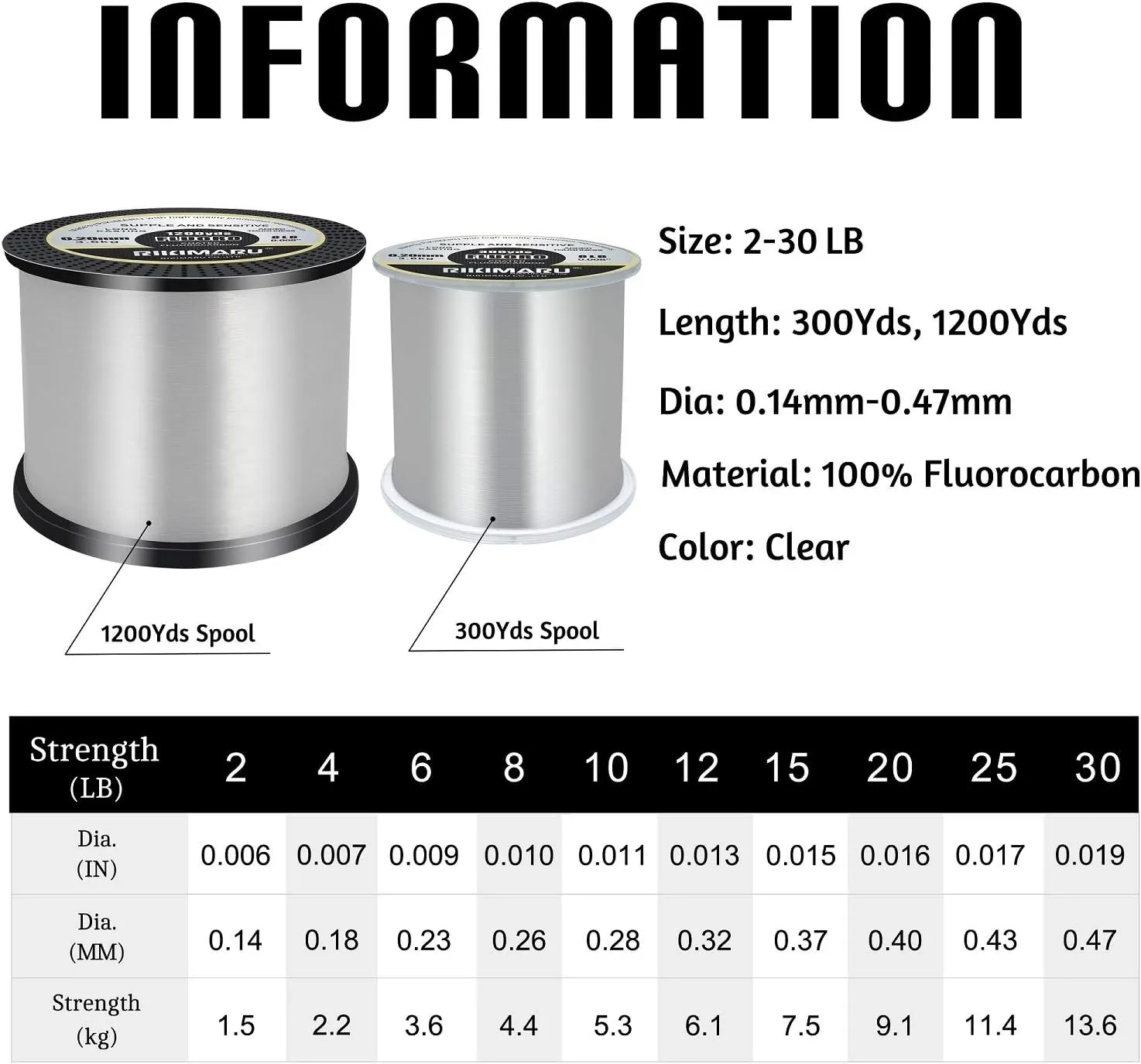 RIKIMARU Fluoro Fishing Line, 100% Soft Fluorocarbon Coated Fishing Line