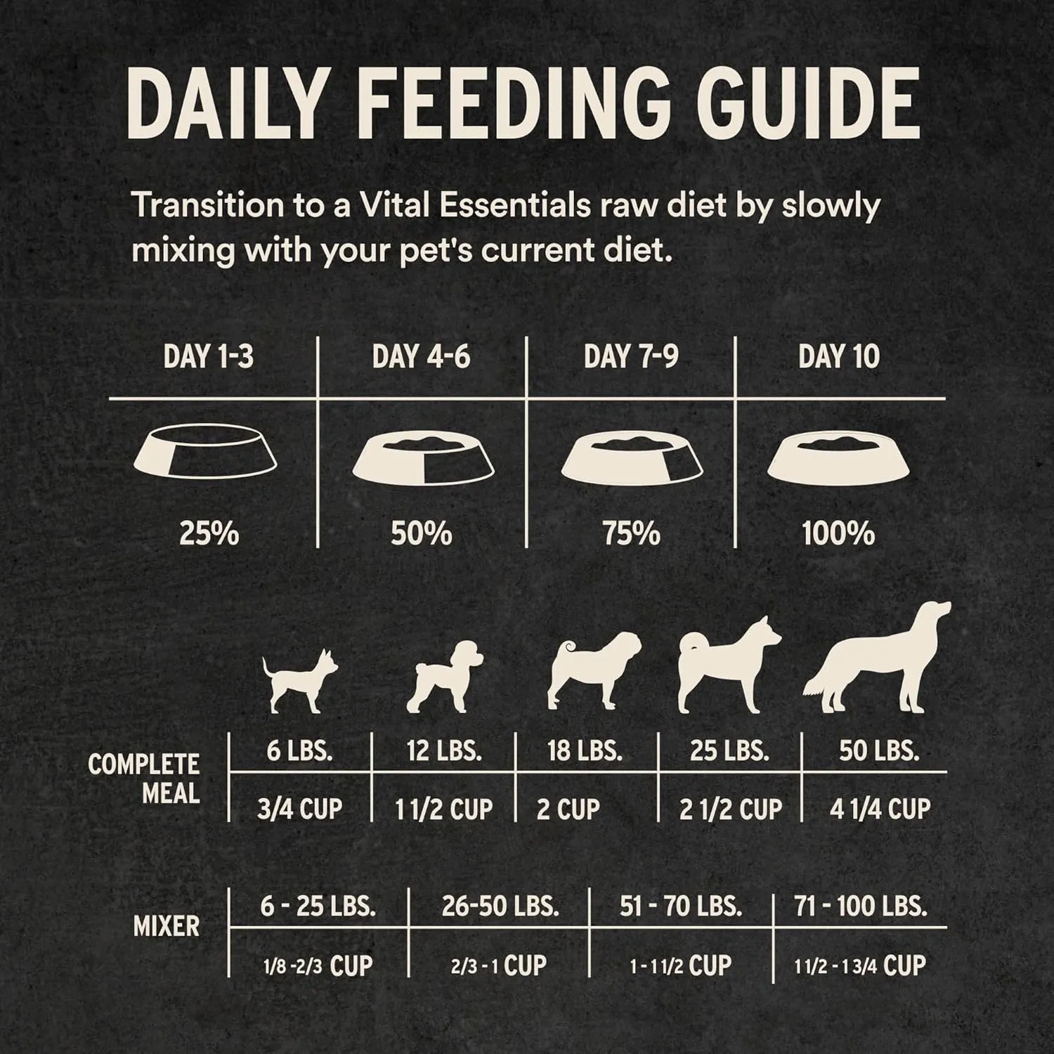 Vital Essentials® Freeze-Dried Raw Turkey Entree & Mixer Dog Food Crunchy Mini Nibs, 14 oz