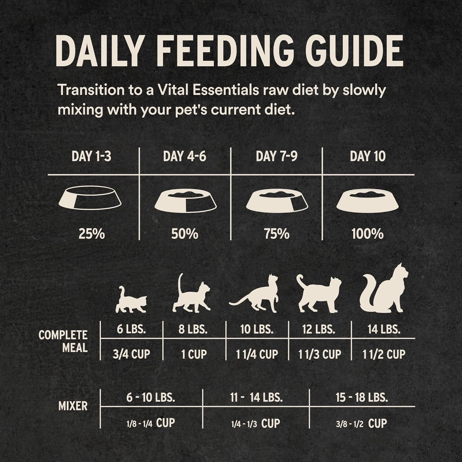 Vital Essentials® Freeze-Dried Raw Chicken Entree & Mixer Cat Food Crunchy Nibs, 12 oz